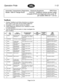 Page 9Page 8 of 24
1-13 Operation Pride
Automatic Transmission Diagnostics - Electrical Symptoms SRO/Time:
Model: 1995-97 Range Rover 19.22.97 - TestBook hookup access codes,
 compete DTCR and diagnostic drive cycle ªBº 
per bulletin W96-007 1.05 hrs.
TestBook
1. Hookup TestBook and follow directions to retreive
fault codes in line with service bulletin W96-007.
2. Complete a DTC refport and fax to LRNkA.
3. Follow diagnostic directions from TestBook in order
to locate problem.
4. Use the following information...