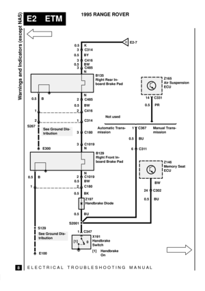 Page 103ELECTRICAL TROUBLESHOOTING MANUA L
E2 ETM
Warnings and Indicators (except NAS)
8
1995 RANGE ROVER
Z146
Memory Seat
ECU
0.5 B
X191
Handbrake
Switch
[1] Handbrake
On 1 0.5 BU
0.5 K
Z165
Air Suspension
ECU 0.5 BY
0 [1]
Z197
Handbrake Diode
3 C314
C347
3 C416
1
2
S267See Ground Dis-
tribution
E300
2 C416
1 C314
0.5 B
1
S129
See Ground Dis-
tribution
E100
2 C180
3 C1019
0.5 BU
6 C311
B129
Right Front In-
board Brake Pad
0.5 BU
S2001B135
Right Rear In-
board Brake Pad
24 C302
1 C367
0.5 PR
14 C331
Not used
0.5...