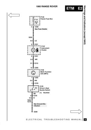 Page 104ELECTRICAL TROUBLESHOOTING MANUAL
ETM E2
Warnings and Indicators (except NAS)
9
1995 RANGE ROVER
S204S252C208 5
See Fuse Details
0.5 LG
C221 8
Z142
Instrument
Cluster
C221 9
0.5 WR
C215 21
C205 12
Z148
Multi±Function
Unit (MFU)
C205 7
0.5 RW
C378 1
X120
Drivers Seat
Buckle Switch
[1] Buckled
C378 2
0.5 B
HJ10
See Ground Dis-
tribution
E200P126
Fascia Fuse Box
0[1]
SB
15
F 14
10 A 