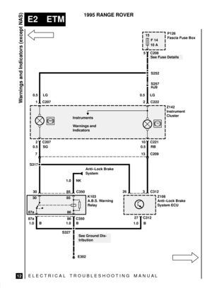 Page 107ELECTRICAL TROUBLESHOOTING MANUA L
E2 ETM
Warnings and Indicators (except NAS)
12
1995 RANGE ROVER
15
F 14
10 A
K103
A.B.S. Warning
Relay
86
E302
S327See Ground Dis-
tribution
See Fuse Details
30 C35085
85
87a30C207 2C222 2 C207 1
S317S252
Anti±Lock Brake
System
1.0 B 1.0 B
1.0 B 1.0 NK 0.5 SG 0.5 LG 0.5 LG
26
C312 27
C350 86 87aInstruments
Warnings and
Indicators
C208 5
P126
Fascia Fuse Box
Z142
Instrument
Cluster
Z108
Anti±Lock Brake
System ECU 7
S257
HJ9
3 C312
C221 10
0.5 RB
13
C209
 