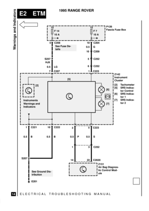 Page 109ELECTRICAL TROUBLESHOOTING MANUA L
E2 ETM
Warnings and Indicators
14
1995 RANGE ROVER
P126
Fascia Fuse Box
Z142
Instrument
Cluster
[2] Tachometer
[5] SRS Indica-
tor Control
[6] SRS Indica-
tor 1
[7] SRS Indica-
tor 2
0.5 B
10
C223
3 C252 0.5 S
22 C2020
Z151
Air Bag Diagnos-
tic Control Mod-
ule
1 C223
19 C204
See Fuse De-
tails
0.5 LG
S257
7 C2075 C208
HJ9
[2]
10 C209 0.5 G
[6]
[7] [5]
5
1 0.5 P
14
3
0.5 B
1
6 C252
5 C252
Instruments
Warnings and
Indicators
C222
C221
S207
E201
See Ground Dis-
tribution...