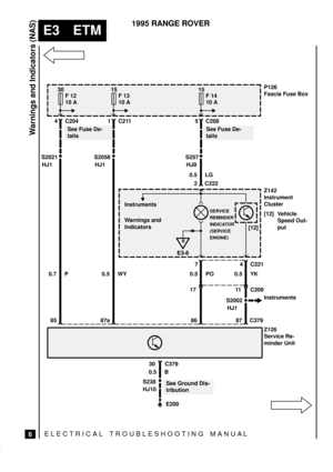 Page 123ELECTRICAL TROUBLESHOOTING MANUA L
E3 ETM
Warnings and Indicators (NAS)
6
1995 RANGE ROVER
See Fuse De-
tailsP126
Fascia Fuse Box
30
10 A
0.7 P
S2021
17
2 C222
Instruments
Warnings and
Indicators 4 C204F 12
HJ1
SERVICE
REMINDER
INDICATOR
(SERVICE
ENGINE)
15
10 A
0.5 WY
S2058
1 C211F 13
HJ1
15
10 A
0.5 LG
S257
5 C208F 14
HJ9
Z142
Instrument
Cluster
[12] Vehicle
Speed Out-
put
74 C221
0.5 PO 0.5 YK[12]
11 C209
S2002
HJ1Instruments
See Fuse De-
tails
Z126
Service Re-
minder Unit
87a8687 C37985
30 C379
S238...