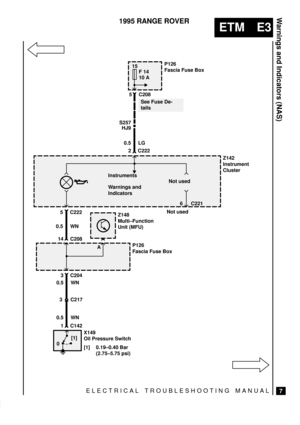 Page 124ELECTRICAL TROUBLESHOOTING MANUAL
ETM E3
Warnings and Indicators (NAS)
7
1995 RANGE ROVER
See Fuse De-
tailsP126
Fascia Fuse Box
Z148
Multi±Function
Unit (MFU)5
15
10 A
Z142
Instrument
Cluster 0.5 LG
S257
0[1]
X149
Oil Pressure Switch
[1] 0.19±0.40 Bar
(2.75±5.75 psi)
3 C217 0.5 WN
3 C204
1 C142
14 C208 0.5 WN
P126
Fascia Fuse Box
2 C222
6 C221 Instruments
Not used
Warnings and
Indicators
Not used 5 C208F 14
HJ9
A C222
0.5 WN 