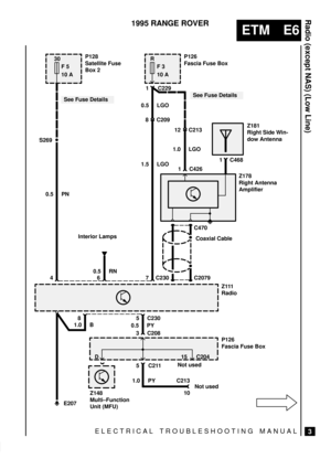 Page 145ELECTRICAL TROUBLESHOOTING MANUAL
ETM E6
Radio (except NAS) (Low Line)
3
1995 RANGE ROVER
R
F 3
10 A
See Fuse Details
P126
Fascia Fuse Box
1 C229
0.5 LGO
8 C209
1.5 LGO
1 C426
1 C468
Z178
Right Antenna
Amplifier
C470
C2079Coaxial Cable
Z111
Radio
30
F 5
10 AP128
Satellite Fuse
Box 2
S269
See Fuse Details
0.5 PN
12 C213Z181
Right Side Win-
dow Antenna
1.0 LGO
5 C230
3 C208
0.5 PY
P126
Fascia Fuse Box
5 C211
1.0 PY
10 C213
Not used
C230
0.5 RN Interior Lamps
46 7
8
1.0 B
E207
Z148
Multi±Function
Unit...