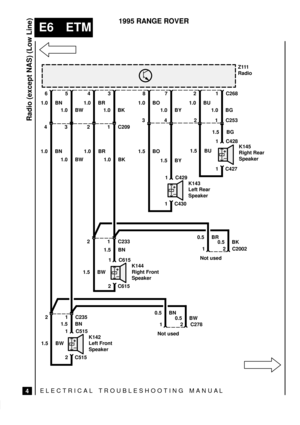 Page 146ELECTRICAL TROUBLESHOOTING MANUA L
E6 ETM
Radio (except NAS) (Low Line)
4
1995 RANGE ROVER
+
±
Z111
Radio
6
1.0 BN1.0 BN
4K145
Right Rear
Speaker
+
±K143
Left Rear
Speaker
5
1.0 BW 1.0 BW
38
1.5 BO 1.0 BO
3
7
1.5 BY 1.0 BY
42
1.0 BU
2
1
1.0 BG
1
C253C268
1 C428
1 C427
1 C429
1 C430
1.5 BW1.5 BN
+
±K142
Left Front
Speaker
1 C515
2 C515
4
1.0 BR
2
3
1.0 BK
1
C209
1.0 BR
1.0 BK
21C233
1.5 BN
+
±K144
Right Front
Speaker
1 C615
2 C615
0.5 BR
0.5 BK
2 C20021
Not used
21C2350.5 BN
0.5 BW
2 C2781
Not used
1.5...