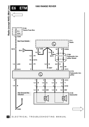 Page 148ELECTRICAL TROUBLESHOOTING MANUA L
E6 ETM
Radio (except NAS) (Mid Line)
6
1995 RANGE ROVER
S412
R
F 3
10 A
10 C213
E207
P126
Fascia Fuse Box
See Fuse Details
1 C229
1.5 LGO0.5 PY
3 C4122
Z111
Radio
8 C230
1.0 B
10
1.0 B
S272
9C2030
0.5 B
0.5 RYZ199
Subwoofer Am-
plifier Shield
15
1.0 B
Z176
Subwoofer Am-
plifier
8
E403
See Ground Dis-
tribution
1245 C412
1.0 R 1.0 G 1.0 U 1.0 Y
1234 C418
1.0 B 1.0 BW
+
±+
±
1.0 B
1.0 B 1.0 BW
C413
AE6-5
1.0 PY
K146
Subwoofer 