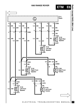 Page 149ELECTRICAL TROUBLESHOOTING MANUAL
ETM E6
Radio (except NAS) (Mid Line)
7
1995 RANGE ROVER
+
±
Z111
Radio
6
1.0 BN 1.0 BN
4K145
Right Rear
Speaker
+
±K143
Left Rear
Speaker
5
1.0 BW 1.0 BW
38
1.5 BO 1.0 BO
3
7
1.5 BY 1.0 BY
42
1.0 BU
2
1
1.0 BG
1
C253C268
1 C428
1 C427
1 C429
1 C430
1.5 BW1.5 BN
+
±K142
Left Front
Speaker
1 C515
2 C515
4
1.0 BR
2
3
1.0 BK
1
C209
1.0 BR
1.0 BK
21C233
1.5 BN
+
±K144
Right Front
Speaker
1 C615
2 C615
0.5 BR 0.5 BK
2 C2002
1
21C235
1.5 BU1.5 BG
1.5 BW
BBR
+
±K198
Right Front...