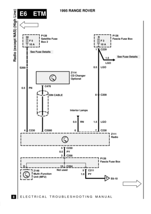 Page 150ELECTRICAL TROUBLESHOOTING MANUA L
E6 ETM
Radio (except NAS) (High Line)
8
1995 RANGE ROVER
S269
30
F 5
10 A
8 C209
See Fuse Details
R
F 3
10 A
Z114
CD Changer
Optional
0.5 PN
See Fuse Details1.5
LGO 1 C229
0.5 LGO
1.5 LGO
4 C230
Z111
Radio
5 C230
0.5 PY
C478
6C20807 C230 Interior Lamps DIN CABLE
0.5 RN P128
Satellite Fuse
Box 2P126
Fascia Fuse Box
3 C208
P126
Fascia Fuse Box
5 C211
1.0 PYZ148
Multi±Function
Unit (MFU)
15 C204 D
BE6-10
Not used 