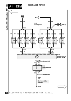 Page 18ELECTRICAL TROUBLESHOOTING MANUA L
A1 ETM
Multiport Fuel Injection (MFI±V8)
2
1995 RANGE ROVER
B
A1-1
3.0 NO
1.0 YW 1.0 YUS109 S111
1.0 NO
2 C141
1 C141
S108 S110 1.0 NO
2 C139
1 C1391.0 NO
2 C137
1 C1371.0 NO
2 C135
1 C1351.0 NO
2 C140
1 C1401.0 NO
2 C138
1 C1381.0 NO
2 C136
1 C1361.0 NO
2 C134
1 C134
13 C243 11
864 2 7 53 1
5 C243
1 C246 2 C246 0.5 SB
S290
HJ7
See Ground Dis-
tribution
E100
Except NAS A1-1
3.0 NO
CA1-5 1.0
NO
Z132
Engine Control
Module (ECM) K141
Fuel Injectors
K140
Tune Select Re-...