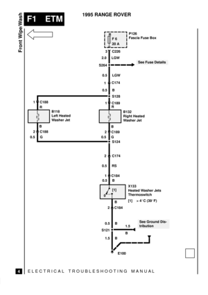 Page 190ELECTRICAL TROUBLESHOOTING MANUA L
F1 ETM
Front Wipe/Wash
4
1995 RANGE ROVER
R
F 6
20 A
0[1]
S264
C226 3
2.0 LGWP126
Fascia Fuse Box
See Fuse Details
0.5 LGW
C174
1
0.5 B
See Ground Dis-
tribution B132
Right Heated
Washer Jet B118
Left Heated
Washer Jet
X133
Heated Washer Jets
Thermoswitch
[1] > 4C (39F) S128
R C188 1
C188 2
C189 2
C174 2
C184 1
C184 2
S121
S124 R
B
0.5 GB
0.5 G
0.5 RS
0.5 B
B
0.5 B
1.5 B1.5
B C189 1
E100 