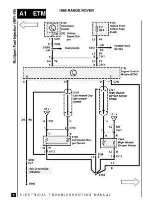 Page 20ELECTRICAL TROUBLESHOOTING MANUA L
A1 ETM
Multiport Fuel Injection (MFI±V8)
4
1995 RANGE ROVER
Z142
Instrument
Cluster
[12] Vehicle
Speed Out-
putP114
Heated Front
Screen Fuse
Block
Z132
Engine Control
Module (ECM)
Z193
Left Heated Oxy-
gen Sensor
ShieldZ194
Right Heated
Oxygen Sensor
Shield
X139
Left Heated Oxy-
gen SensorX160
Right Heated
Oxygen Sensor [12]
D
A1-3
4 C221
11 C209
8 C243 8 C217
6 9 S2002
HJ1
0.5 YKInstrumentsF 2
30 A
3.0 PK
S2123.0
PKHeated Front
Screen
1.5 PK
0.5 PY
3131
4 C243 27 23...