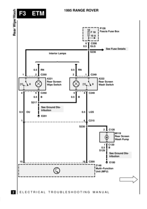 Page 192ELECTRICAL TROUBLESHOOTING MANUA L
F3 ETM
Rear Wipe/Wash
2
1995 RANGE ROVER
15
F 18
10 A
S236
4 C215
0 [1]
P126
Fascia Fuse Box
X221
Rear Screen
Wipe Switch 1
2 C250
45 C250
6 C208
0.5 GLG
0.5 B
S217
E201
See Ground Dis-
tribution
X222
Rear Screen
Wash Switch 2
1 C249
54 C249 Interior Lamps
0.5 B
15
16
1
0.5 OU0.5 RN 0.5 RN
See Fuse Details
S230
Z148
Multi±Function
Unit (MFU)
2 C120
1 C120
S129
E100
See Ground Dis-
tribution
C205M119
Rear Screen
Wash Pump 0.5 LGS
0 [1]
M
0.5 B 
