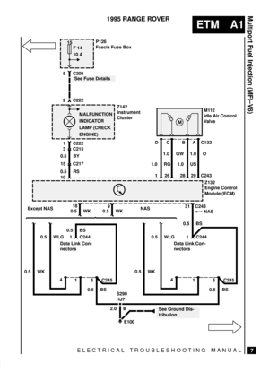 Page 23ELECTRICAL TROUBLESHOOTING MANUAL
ETM A1
Multiport Fuel Injection (MFI±V8)
7
1995 RANGE ROVER
Z142
Instrument
Cluster
0.5 BY

1 C222
M112
Idle Air Control
Valve
DCBA
Z132
Engine Control
Module (ECM)
126 2829
1 C244
Data Link Con-
nectors
415 C245
15
F 14
10 A
5 C208
2 C222
3 C215
15 C217
10
See Ground Dis-
tribution
See Fuse Details
9C243 18
P126
Fascia Fuse Box
0.5 RS
0.5 WK0.5 WLG0.5 BS
0.5 BS
S290
HJ7
E100C243C132
1.0 RG 1.0 US1.0 GW 1.0 O
1 C244
Data Link Con-
nectors
415 C245
0.5 WK0.5 WLG0.5 BS...