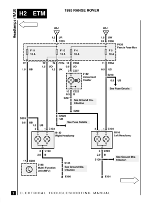 Page 222ELECTRICAL TROUBLESHOOTING MANUA L
H2 ETM
Headlamps (NAS)
2
1995 RANGE ROVER
2
B130
Right Headlamp 1 C103
3 C103
F 11
10 AF 10
10 A
Z142
Instrument
Cluster
P126
Fascia Fuse Box
A
H2-1
1.5 UO1 C203
12 22 11 C204
1.5 UB 0.5 US
2
B116
Left Headlamp 1 C104
S100
See Ground Dis-
tribution
3 C104
2.0 B
F 5
10 AF 4
10 A
1.5 UK24 C204 1.5 UR
12 C208
0.5 UO
S207
See Ground Dis-
tribution
10 C222
3 C207
S210
E101
E200
B
H2-1
24 C206 1.5 UW
0.5 B0.5 US
See Fuse Details
S203
17 C205
Z148
Multi±Function
Unit (MFU)
0.5...