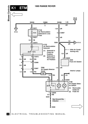 Page 2674
ELECTRICAL TROUBLESHOOTING MANUA L
K1 ETM
Blower Controls
4
1995 RANGE ROVER
S2039
10 A
2 C2071
E200
See Ground Dis-
tribution
C
BK1-5 K1-6
C2066
5
1 C2071
0.5 YB
1 C2072
3 C2072 2
0.5 UB 0.5 RG
11 C2066 6
5 C2067 6
0.5 WB
1 C2026
2 C2026 5 31.0 RG
S2038
1.25 UR
5 C2067
1.0 UR
Interior Lamps
0.5 LG
X180
Air Supply Selec-
tor Switch
[1] Recirculate
Inside Air
[2] Fresh Air 1.0 UR S263
5 C2025
X225
Front A/C Switch K123
Air Recirculation
Solenoid
[1] Solenoid in
Fresh Air
Position
[2] Solenoid in...