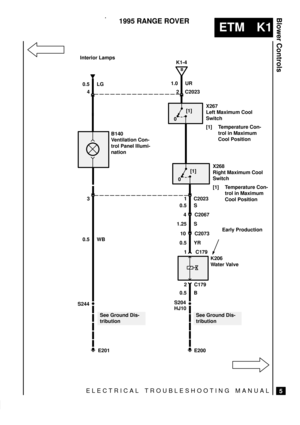 Page 268ELECTRICAL TROUBLESHOOTING MANUAL
ETM K1
Blower Controls
5
1995 RANGE ROVER
S204
2 C2023
E200
See Ground Dis-
tribution
0.5 LG1.0 UR
4
X267
Left Maximum Cool
Switch
[1] Temperature Con-
trol in Maximum
Cool Position
1 C2023
0.5 S
4 C2067
1.25 S
10 C2073
0.5 YR
1 C179
K206
Water Valve
2 C179
0.5 B
S244
E201 0.5 WB3
Interior Lamps
See Ground Dis-
tribution
B
K1-4
HJ10
X268
Right Maximum Cool
Switch
[1] Temperature Con-
trol in Maximum
Cool Position B140
Ventilation Con-
trol Panel Illumi-
nation
0[1]
0[1]...