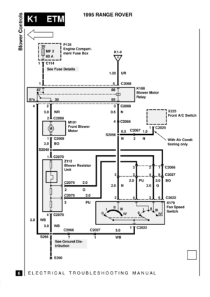 Page 2693.0 BO
ELECTRICAL TROUBLESHOOTING MANUA L
K1 ETM
Blower Controls
6
1995 RANGE ROVER
S2040
30
MF 2
60 A
1C114
E200
M
See Fuse Details
1 C2068
C
K1-4
5 1.25 UR
87a87
30
42 3
3.0 WR
C2069
C2069 2
1
C2068
0.5 N
M101
Front Blower
Motor4 C2066K188
Blower Motor
Relay
S20560.5
NC2067
21.0
N
X225
Front A/C Switch
1 C2025
C2070 1
C2070
C20702
32.0
G
2.0
PU
C2070 4
See Ground Dis-
tribution
C2066C2027
3.0
WB1 C2022
0III
III
IV0III
III
IV
X179
Fan Speed
Switch
C202253 4 2 2.0 N2.0 PU
2.0 G3.0 BO
5 4 3 2 Z112
Blower...