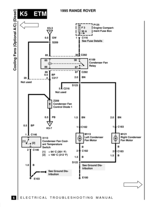 Page 305ELECTRICAL TROUBLESHOOTING MANUA L
K5 ETM
Cooling Fans (Optional A/C) (Diesel)
6
1995 RANGE ROVER
30
F 3
30 A
E103K5-3
[1]
B
K5-7
MM
A
P125
Engine Compart-
ment Fuse Box
0.5 GW
S2091C116
8530 C292
85
8630
87
86 87 C292
2.0 BN
See Fuse Details
K109
Condenser Fan
Relay
0.5 BP
20 4
5 C217
C216
Not usedS123
2.0 BN 1.5 BN Not used
Z209
Condenser Fan
Control Diode 1
0.5 PB
0.5 BP
1 C146
X113
Condenser Fan Cool-
ant Temperature
Switch
[1] < 94C (201F)
[2] > 100C (212F) [2]
2 C146
1.0 B
See Ground Dis-...