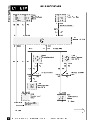 Page 320ELECTRICAL TROUBLESHOOTING MANUA L
L1 ETM
Power Windows
2
1995 RANGE ROVER
30
F 2
30 A
0[1]
3 C2028See Ground Dis-
tribution 1.5 PS
S274
30
F 3
30 AP128
Satellite Fuse
Box 2
1.5 PN
Z147
Window Lift ECU15
F 18
10 AP126
Fascia Fuse Box
0.5 LGP
E200
K138
Sunroof Load
RelayX150
Left Front Door
Switch
[1] Open
S2013
Z148
Multi±Function
Unit (MFU)
85
3 C287
2.0 B 0.5 WG
85 C2950.5 PG0.5 PG
HJ3Memory Seat/Mir-
rors 18 C205
1 C508
5 C204
See Fuse Details
0.5
PG 4 D A C288
C C288
7 C287
Z148
Multi±Function
Unit...