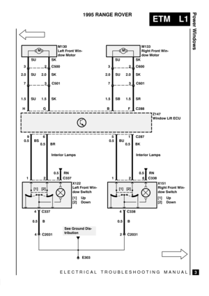 Page 321ELECTRICAL TROUBLESHOOTING MANUAL
ETM L1
Power Windows
3
1995 RANGE ROVER




 


 !) &%) $%,
&+ &)&
SU


   &*% $(,
)$*)$&%
 

 !) &%) $%,
&+ +$)#
[1] Up
[2] Down

	
SK
2.0 SK

$#) &%) $%,
&+ &)&
SU

 	
SK

 

2.0 SU

2.0 SK 2.0 SU
1.5 SK 1.5 SU 1.5 SR1.5 SB






	
0.5 BS
0.5 BR0.5 BU
0.5 BK
	
$%&+ $!) 


Interior Lamps

	
0.5 RN

	
 


$#) &%) $%,
&+ +$)#
[1] Up
[2] Down
 





Interior...