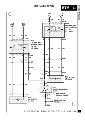 Page 323ELECTRICAL TROUBLESHOOTING MANUAL
ETM L1
Power Windows
5
1995 RANGE ROVER
 





  


 S305
 	
 	
0
A
L1-4
B
L1-4
2.0 SO
 

	

C
L1-4
D
L1-4
2.0 SG
2.0 SW
 
2.0 SW 2.0 SO
X189
Right Rear Win-
dow Door Switch
[1] Up
[2] Down
  	

2.0 SO 2.0 SW X188
Left Rear Win-
dow Door Switch
[1] Up
[2] Down


 2.0 SO 2.0 SW
 	
M124
Right Rear Win-
dow Motor
 
2.0 SG
 
2.0 SG 1.5 SG
M116
Left Rear Win-
dow MotorX187
Rear Window...