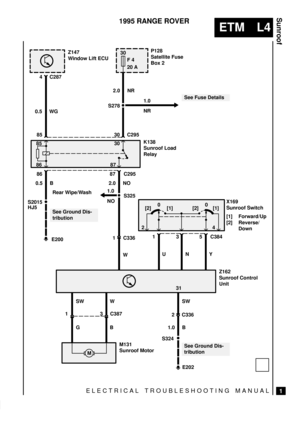 Page 334ELECTRICAL TROUBLESHOOTING MANUAL
ETM L4
Sunroof
1
1995 RANGE ROVER
S278
30
F 4
20 A
4 C287
K138
Sunroof Load
Relay 85
E200
M
See Ground Dis-
tribution
Z147
Window Lift ECUP128
Satellite Fuse
Box 2
0.5 WG2.0 NR
1.0
NRSee Fuse Details
85 30 C295
S2015
See Ground Dis-
tribution
8687 C295
0.5 B 2.0 NO
S325
Rear Wipe/Wash
1 C336
W
SW W
GB
1 C3873
M131
Sunroof Motor
SW
1.0 BC336 2
S324
E202
N UY5 C384
3 1
X169
Sunroof Switch
[1] Forward/Up
[2] Reverse/
Down
Z162
Sunroof Control
Unit
24
[1] 0
[2] [1] 0
[2]...