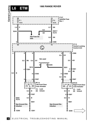 Page 336ELECTRICAL TROUBLESHOOTING MANUA L
L6 ETM
Central Locking
2
1995 RANGE ROVER
	
-((&- .,

*/  

 
 ., 0
-&(, 1.0 P


)-+( * &)$
*)-+*( )&-

0.5 B
 
  0.5 B
#- +*)- **+
*   -.-*+
[1] Lock
[2] Unlock
0.3 B

 
 +*.)! &,0
-+&.-&*)


 0.5 B
&$%- +*)- **+
*   -.-*+
[1] Lock
[2] Unlock 0.3 B
  


 +*.)! &,0
-+&.-&*)


 
0.7 GK


	

C289
0.5
GK
0.5 RK
C501
 	 
	 0.5 OY...