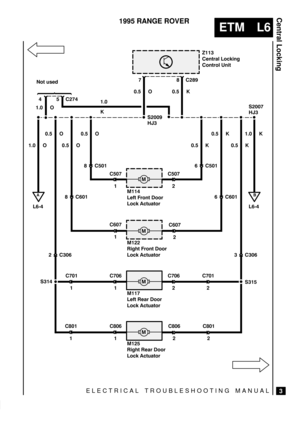 Page 337ELECTRICAL TROUBLESHOOTING MANUAL
ETM L6
Central Locking
3
1995 RANGE ROVER
1.0 O



% $#% ##$
# %&%#$

%$! # 
#%$#! %
0.5 O0.5 K


 
% $#% ##$
# %&%#$
	
% $ ##$
# %&%#$

% $ ##$
# %&%#$



 0.5 O
 
C801
1 0.5 O

 
0.5 O

    	  0.5 K
0.5 K
 1.0 K
 


 	
1.0 O


 1.0
K
C806
1C806
2C801
2 C701
1C706
1C706
2C701
2 C607
1C607
2 C507
1C507
2	

0.5 KNot used 
