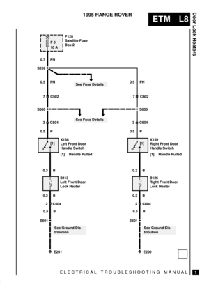 Page 350ELECTRICAL TROUBLESHOOTING MANUAL
ETM L8
Door Lock Heaters
1
1995 RANGE ROVER
S259
30
F 5
10 A
0[1]
7 C502
E201
0.7 PN
0.5 PN
S500
See Fuse Details3 C504
B113
Left Front Door
Lock Heater
X138
Left Front Door
Handle Switch
[1] Handle Pulled
2 C504
0.5 B
S501
See Ground Dis-
tributionP128
Satellite Fuse
Box 2
7 C602 0.5 PN
S600
3 C604
See Fuse Details
0.5 P 0.5 P
0.3 B
0.3 B
0[1]
E200
B126
Right Front Door
Lock Heater
X159
Right Front Door
Handle Switch
[1] Handle Pulled
2 C604
0.5 B
S601
See Ground Dis-...