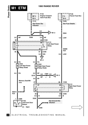 Page 352ELECTRICAL TROUBLESHOOTING MANUA L
M1  ETM
Power Seats
2
1995 RANGE ROVER
K113
Left Seat Power
Relay 86
0 [1]
30
MF 3
60 A
E300 S306
AM1-3
See Power Dis-
tributionP125
Engine Compart-
ment Fuse Box
R
F 6
20 AP126
Fascia Fuse Box
1C115
30 C348 86
8530
87
3.0 NP 3.0 NP3 C226
See Fuse Details
87 C348 85
3.0 WN
0.5 PU
Z223
Left Seat Power
Relay Diode
0.5 PG
Memory Seat/Mir-
rors
S2013
HJ3
X150
Left Front Door
Switch
[1] Open
K131
Right Seat Power
Relay 86
87 C358
85 87
30
30 C35886
Z222
Right Seat Power...