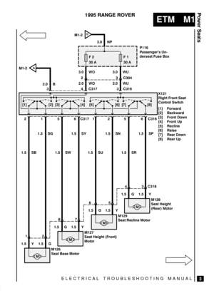 Page 353ELECTRICAL TROUBLESHOOTING MANUAL
ETM M1
Power Seats
3
1995 RANGE ROVER
1.5 SN

$ & $,
&( ) %+

 
3.0 WO

2.0 WO
	 

 
3.0 WU
 	
2.0 WU
 

 !( &%$( (
%$(&%# *(!
[1] Forward
[2] Backward
[3] Front Down
[4] Front Up
[5] Recline
[6] Raise
[7] Rear Down
[8] Rear Up
 	  
 

1.5 Y1.5 G
 1.5 SB

(  %(%&
1.5 G1.5 Y

 1.5 SW

(  !( &%$(
%(%&
 1.5 G 1.5 Y
 1.5 SU

( #$ %(%&
 1.5 G 1.5 Y	 1.5 SR...