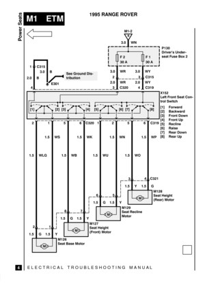 Page 354ELECTRICAL TROUBLESHOOTING MANUA L
M1 ETM
Power Seats
4
1995 RANGE ROVER
1.5 WN

)%-!)*  !)0
*!+ ,*! (/ 

 
3.0 WR

2.0 WR
 

 
3.0 WY
 

2.0 WY
	 


!+ )(+ !+ (0
+)(& .%+$
[1] Forward
[2] Backward
[3] Front Down
[4] Front Up
[5] Recline
[6] Raise
[7] Rear Down
[8] Rear Up
 	  
 

1.5 G1.5 Y
 1.5 WLG

!+ *! (+()

1.5 G1.5 Y

 1.5 WB

!+ !%#$+
)(+ (+()
 1.5 G 1.5 Y
 1.5 WU

!+ !&%!
(+()
 1.5 Y 1.5 G...