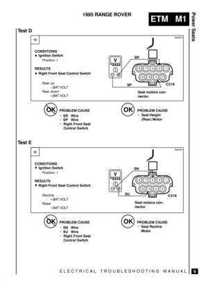 Page 359ELECTRICAL TROUBLESHOOTING MANUAL
ETM   M1
Power Seats
9
1995 RANGE ROVER
# 

# 	
Seat motors con-
nector


Seat motors con-
nector








	 	
%
Seat Recline
Motor



  	 




  	 





	

	 	

	 	

#  $#

 
	




#  $#

 
	

! !
! %
%
%  
# 
! # #  #!  $#
 
 
	
 
 
	
%
Right Front Seat...