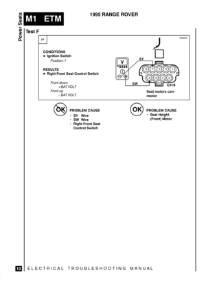Page 360ELECTRICAL TROUBLESHOOTING MANUA L
M1   ETM
Power Seats
10
1995 RANGE ROVER


#$ 


Seat motors con-
nector


&
Seat Height
(Front) Motor



  	 





	 	
  &
&
 
&
Right Front Seat
Control Switch

 $!  %$
 
	
 
$ 
! $ $ ! $! %$
 
 
	
 
 
	

	 	 