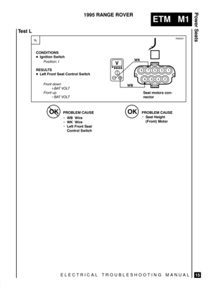 Page 365ELECTRICAL TROUBLESHOOTING MANUAL
ETM   M1
Power Seats
15
1995 RANGE ROVER
! 



Seat motors con-
nector



$
Seat Height
(Front) Motor



  	 



   
   $
$

  
$
Left Front Seat
Control Switch


		

	 #
 
 
      #
 
 
	
 
 
	 