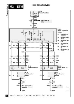 Page 369ELECTRICAL TROUBLESHOOTING MANUA L
M3 ETM
Power mirrors
2
1995 RANGE ROVER
!! .,! !1
-%,

,% .,! 
*0

 


B

 
0.5 SU


%++*+  &.,-(!)-
/%-$
[1] Right Mirror
Enabled
[2] Left Mirror En-
abled
[3] Left/Right Se-
lect
[4] Up/Down Se-
lect
[5] Move Left or
Up
[6] Move Right or
Down

 
0.5 B
!- %++*+ -.1
-*+!! +*.) %,1
-+%.-%*)
0.3 B


!- %++*+ !1
(%,-!+

0.3 PU 0.3 PW 
0.3 PR
0.5 WP 0.5 PR0.5 PU

   
B
  ...