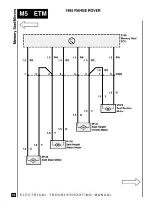 Page 388ELECTRICAL TROUBLESHOOTING MANUA L
M5 ETM
Memory Seat/Mirrors
10
1995 RANGE ROVER

 # 



 !  


 
   
	
 
   

 
 
 

	

1.5 RB1.5 RW
1.5 RG1.5 RB
1.5 RS1.5 RW
1.0 RS
1.5 G
1.5 Y
1.5 Y
1.5 G
1.5 G
1.5 Y
1.5 Y
1.5 G 