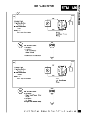 Page 395ELECTRICAL TROUBLESHOOTING MANUAL
ETM M5
Memory Seat/Mirrors
17
1995 RANGE ROVER


	 
 

K113
Left Seat Power
Relay
 	
 	
K113
Left Seat Power
Relay

 



	

 $!  &$


 


	

 $!  &$


 


Left Front Door Switch
 

  
$ ! $ 
!!




$ ! $ 
!!


 
	 
 







	

Left Seat Power
Relay Diode 
  


	

Right Seat...