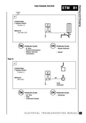 Page 42ELECTRICAL TROUBLESHOOTING MANUAL
ETM B1
Starting and Charging
11
1995 RANGE ROVER




 

 
Z106
Generator 
 






&# (&
 

	  
 &$&$ # #




&# (&
 

 
	


Battery Terminal
Connection$
$ )
)
))
 


)
	$# #&#%
)
&$&$
)
 ) 
 
	$&#$

%& 
)

%&$!&  %&$ 