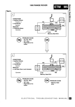 Page 419  +
ELECTRICAL TROUBLESHOOTING MANUAL
ETM M5
Memory Seat/Mirrors
41
1995 RANGE ROVER
 	  	 	

 $(%$ *(!




 

( 
Z146
Memory Seat ECU




	

 $(%$ *(!




 

$&#

	

 	 


&
 

	
 
 
+
  &
+
 &
+
Right Mirror Ac-
tuator

$&#

	
( & 
%%& %# ()(%&
		
+
 &
+
Right Mirror Ac-
tuator+
Memory Seat
ECU
 

Z146
Memory Seat ECU...
