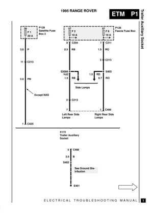 Page 420ELECTRICAL TROUBLESHOOTING MANUAL
ETM P1
Trailer Auxiliary Socket
1
1995 RANGE ROVER
S402
30
F 1
20 A
11 C213
E401
See Ground Dis-
tribution 3.0 P
2.0 PN
Except NAS
1 C425P128
Satellite Fuse
Box 2
X172
Trailer Auxiliary
Socket
5 C400
57
F 8
10 AP126
Fascia Fuse Box57
F 2
10 A
8 C204
0.5 RB7 C211
1.5 RO
C213
S403
S2006
HJ2
Side Lamps 1.5 RB 0.7 RO1.5 RD
2 C213
1 C4007
Left Rear Side
LampsRight Rear Side
Lamps
3.0 B
3 