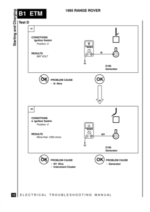 Page 43ELECTRICAL TROUBLESHOOTING MANUA L
B1  ETM
Starting and Charging
12
1995 RANGE ROVER
#$ 
 

  
  



 $!  &$

 

 	
Z106
Generator


Z106
Generator






 $!  &$

 

 
  





  


 #$% $ %#$

	 $! 
  