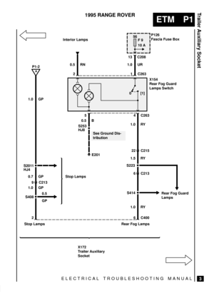 Page 422ELECTRICAL TROUBLESHOOTING MANUAL
ETM P1
Trailer Auxiliary Socket
3
1995 RANGE ROVER
S2011
56
F 9
10 A
0
13 C208
E201
See Ground Dis-
tribution
A
P1-2
1.0 GPP126
Fascia Fuse Box
Interior Lamps
Stop Lamps
Stop Lamps HJ4
S4080.5
GP 1.0 GP
2
1.0 UR
1 C2632 0.5 RN
X154
Rear Fog Guard
Lamps Switch
4 C263 5
0.5 B
S253
HJ8
Rear Fog Lamps
X172
Trailer Auxiliary
Socket1.0 RY
22 C215
1.5 RY
S223
6 C213
S414Rear Fog Guard
Lamps
1.0 RY
6 C400
9 C213
0.7 GP[1] 