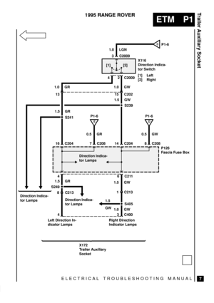 Page 426ELECTRICAL TROUBLESHOOTING MANUAL
ETM P1
Trailer Auxiliary Socket
7
1995 RANGE ROVER
P1-6P1-6
S239
3 C2009
C
1.0 LGN
2 C2009 4X116
Direction Indica-
tor Switch
[1] Left
[2] Right
1.0 GR 1.0 GW
15 C202 13
P1-6
ED
0.5 GR 0.5 GW S241 1.5 GR
C204C20814 C2048 C208
P126
Fascia Fuse Box
Direction Indica-
tor Lamps
Direction Indica-
tor Lamps
4
1.5 GR
S2496 C211
1.5 GW
1 C213
S405
1.0 GW
3 C400 1.5
GW4
Right Direction
Indicator Lamps Left Direction In-
dicator Lamps
X172
Trailer Auxiliary
Socket
8 C213
Direction...