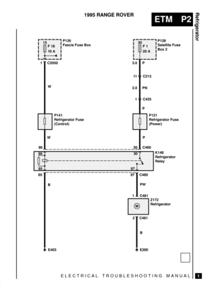 Page 427ELECTRICAL TROUBLESHOOTING MANUAL
ETM P2
Refrigerator
1
1995 RANGE ROVER
15
F 18
10 A
K148
Refrigerator
Relay 86
E200
P126
Fascia Fuse Box
1 C2050
W
W
86
30
F 1
20 AP128
Satellite Fuse
Box 2
3.0 P
P
30 C480 P141
Refrigerator Fuse
(Control)P121
Refrigerator Fuse
(Power)
11 C213
2.0 PN
1 C425
P
85
B87
PW C480
M
1 C481
2 C481
B
E403
Z172
Refrigerator 85 8730 