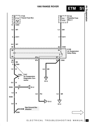 Page 428ELECTRICAL TROUBLESHOOTING MANUAL
ETM S1
Air Suspension
1
1995 RANGE ROVER
0.5 WY
S333
15

10 A
13 C204
 	
30
15 A
K158
Air Suspension
Delay Relay
86 30P126
Fascia Fuse BoxP128
Satellite Fuse
Box 2
1.5 OW
0.5 BK
85 87a87
1.5 SR
0.5 SR
E300
5
S330Z167
Air Suspension
Diagnostic Con-
nector
86
85
3 C365
1.0 B
0.5 B
1.0 B
87a
1.0
B C365
0.5 PUC362
C362
F
A
B
S1-5
S1-2 S1-2
C311 2
1.0 WY
C311 4
CS1-2
See Ground Dis-
tribution8730
3.0 B 