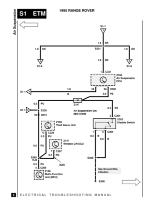 Page 429ELECTRICAL TROUBLESHOOTING MANUA L
S1 ETM
Air Suspension
2
1995 RANGE ROVER
S285
10 C311
12
Z147
Window Lift ECU3
15X203
Disable SwitchC225
4C205
Z148
Multi±Function
Unit (MFU)Z187
Air Suspension Dis-
able Diode
S329C364
C364
0.5 B
S331
Z165
Air Suspension
ECU
1
1834
0.5 PSC331
C331
D
1.0
B
F
S1-1A
E
1.5 SR
E300S1-1
S328
S1-6 S1-6 1.0 SR 1.0 SR
1.0 SR
0.5 PS
0.5 B
0.5 PU
CS1-1
See Ground Dis-
tribution
Z163
Theft Alarm Unit
7
C287
0.5 PU
0.5 PG
0.5 PUNAS 0.5 PU
HJ3 