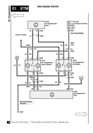 Page 431ELECTRICAL TROUBLESHOOTING MANUA L
S1 ETM
Air Suspension
4
1995 RANGE ROVER
X211
Air Suspension
Down Switch
3
6 C330
Z165
Air Suspension
ECU
S22015
P126
Fascia Fuse Box
E201
C331
Z165
Air Suspension
ECU
G
See Fuse Details
See Ground Dis-
tribution
33 32
12 9 Interior Lamps
0.5 RN0.5 YO
0.5 RN0.5 YN
0.5 LG
0.5 YR
0.5 B 0.5 YU
0.5 YW 156
24C258
X210
Air Suspension
Up Switch
C258156
243C256
C256S257
HJ9 5 C208
C330
S335 S1-3
25 C331
7 29C330 11 5
S284
S221S283 10 A
0.5 B
0.5 YU
H
S1-13 
