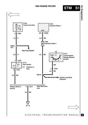 Page 436ELECTRICAL TROUBLESHOOTING MANUAL
ETM S1
Air Suspension
9
1995 RANGE ROVER
4
S2021
P126
Fascia Fuse Box
C204
C345
0.5 BRC345
Without Shift In-
terlockWith Shift Inter-
lock
S2018
Ignition and Shift
Interlock
87a C200087a
Z189
Interlock Diode 1
HJ1
X173
Park Switch
[1] Gearbox in
Park
2K153
Interlock Relay 1
See Fuse Details
0.5 P 1.0 P
0.5 BR0.5 RB
L
S1-10
0[1]
1
9 C311
30
F 12
10 A
 P
R
N
D321 30
Z110
Transmission
Range Selector
Switch
4 C344
0.5 BRNW
0.5 BR 