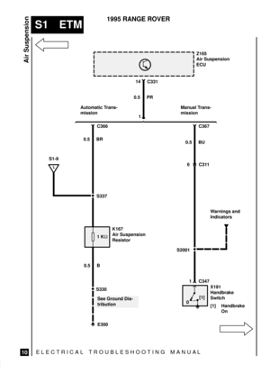 Page 437ELECTRICAL TROUBLESHOOTING MANUA L
S1 ETM
Air Suspension
10
1995 RANGE ROVER
E300
C311
0.5 B
Manual Trans-
mission
Z165
Air Suspension
ECU
K167
Air Suspension
Resistor
S330
6
S2001
X191
Handbrake
Switch
[1] Handbrake
On
0[1]
14
C331
1
C366
See Ground Dis-
tribution 0.5 BR0.5 PR
0.5 BU
Warnings and
Indicators
1 C347
L
S1-9
1 K
Automatic Trans-
mission
S337
C367 